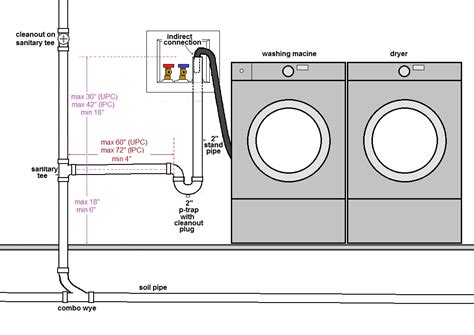 distance required between washer and electrical box|washing machine outlet height requirements.